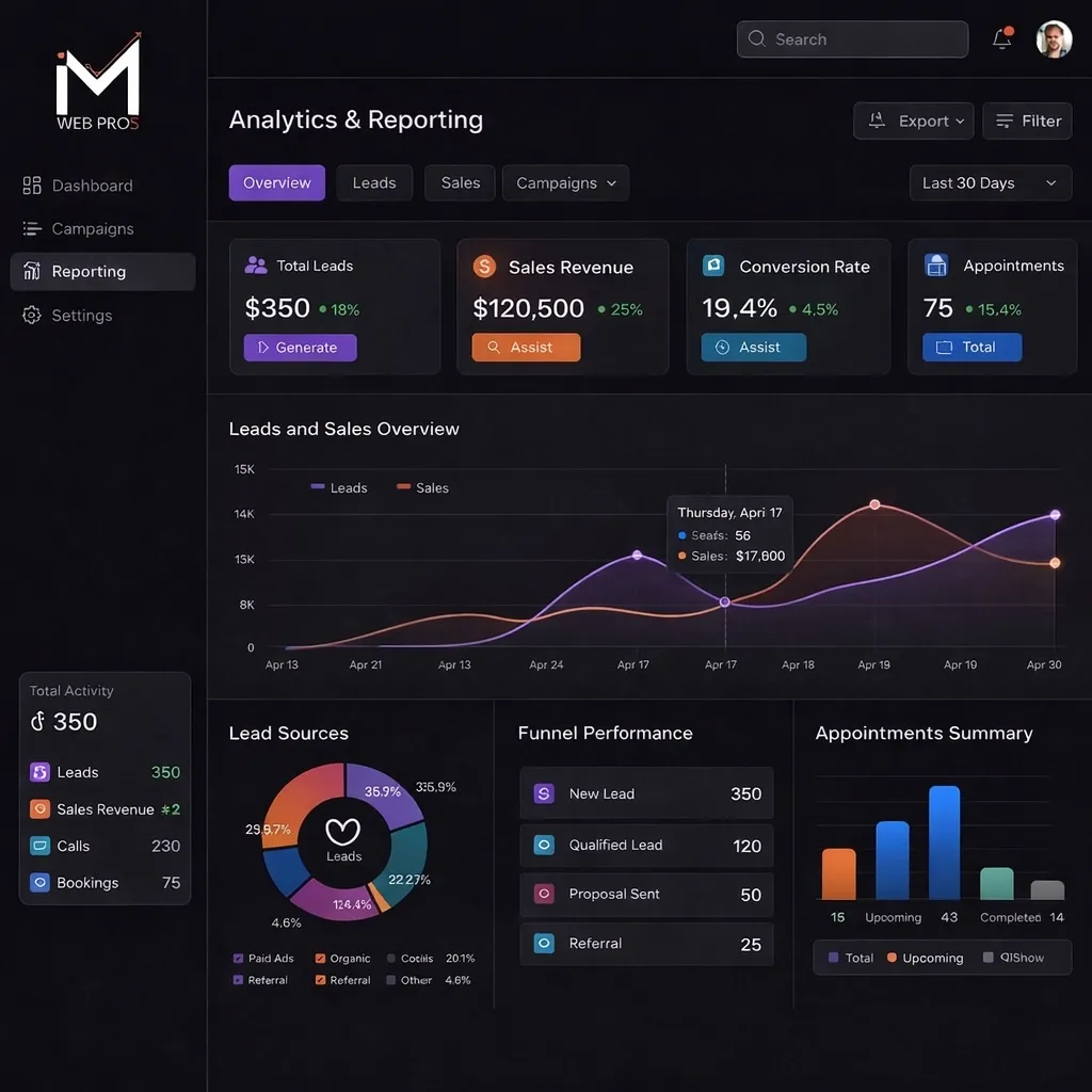 Analytics Dashboard