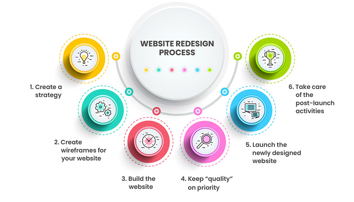 Web Designing Services